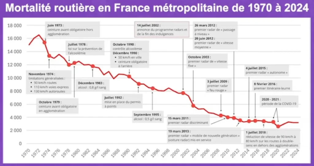 Courbe onisr